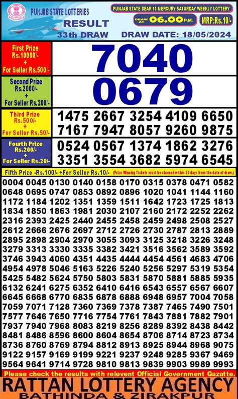 Punjab Dear 10 mercury saturday weekly lottery result 2024.